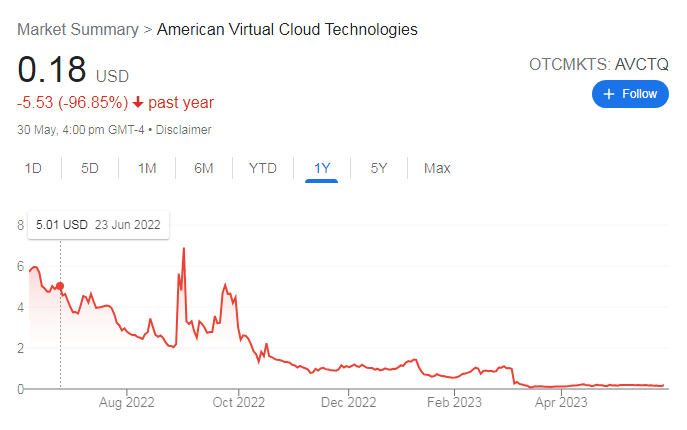 AVCT Stock